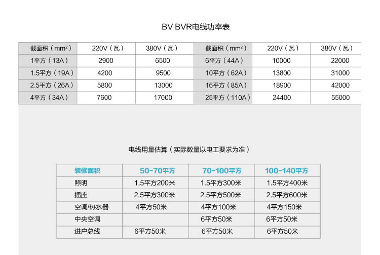 四川電線電纜批發(fā)價格