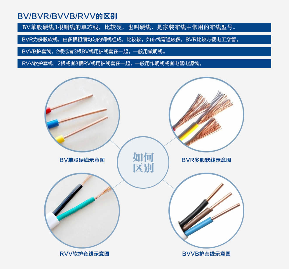 特變電工電線電纜代理批發(fā)