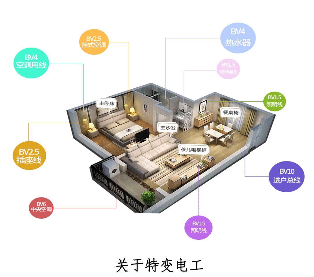 特變電工電線電纜代理